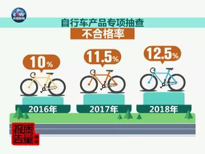 骑行之旅的隐忧与机遇 共享自行车国抽结果首次发布，旅游出行如何应对质量新挑战？